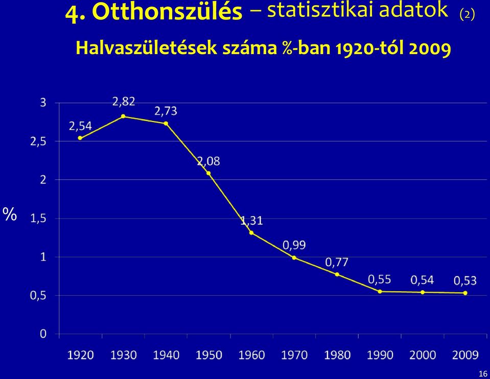 (2) Halvaszületések