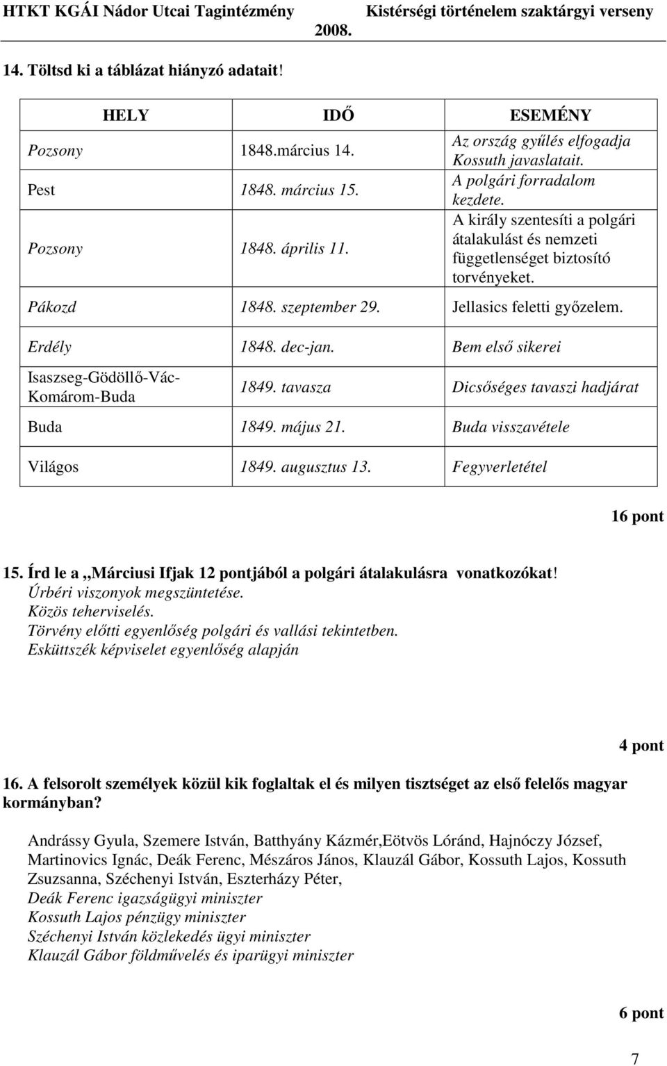 Bem elsı sikerei Isaszseg-Gödöllı-Vác- Komárom-Buda 1849. tavasza Dicsıséges tavaszi hadjárat Buda 1849. május 21. Buda visszavétele Világos 1849. augusztus 13. Fegyverletétel 16 pont 15.