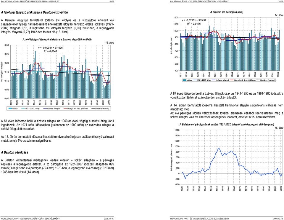 2002-ben, a legnagyobb lefolyási tényező (0,27) 1942-ben fordult elő (13. ábra). 1200 1100 1000 y = -0,3715x + 915,92 R 2 = 0,0176 A Balaton évi párolgása (mm) 14.