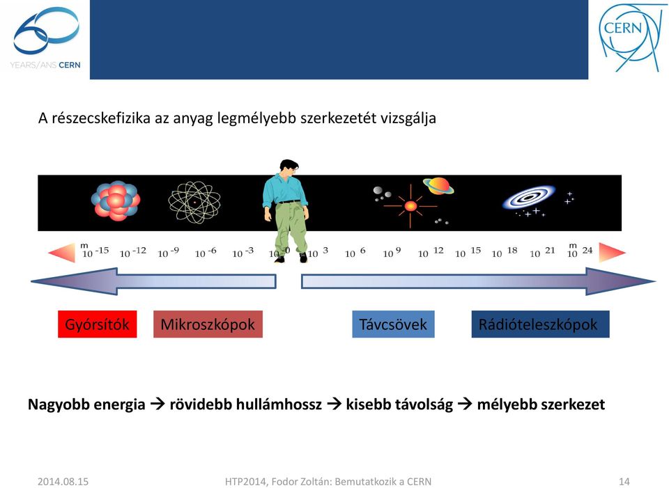 kisebb távolság mélyebb szerkezetnagyobb energia rövidebb hullámhossz kisebb