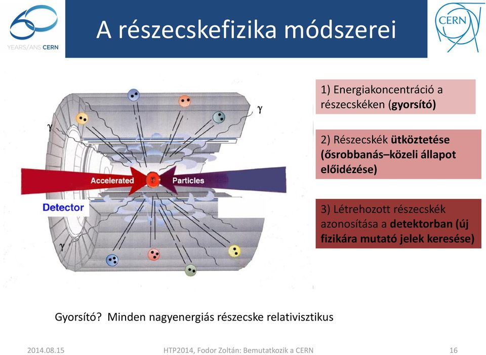 előidézése) 3) Létrehozott részecskék azonosítása a detektorban (új