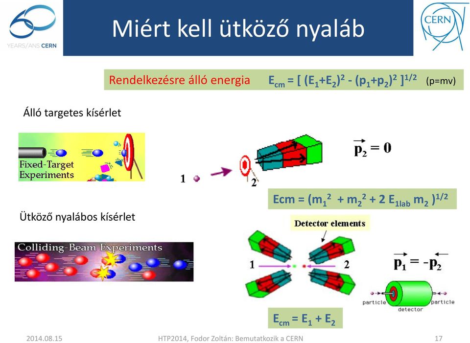 Álló targetes kísérlet Ütköző nyalábos kísérlet Ecm =