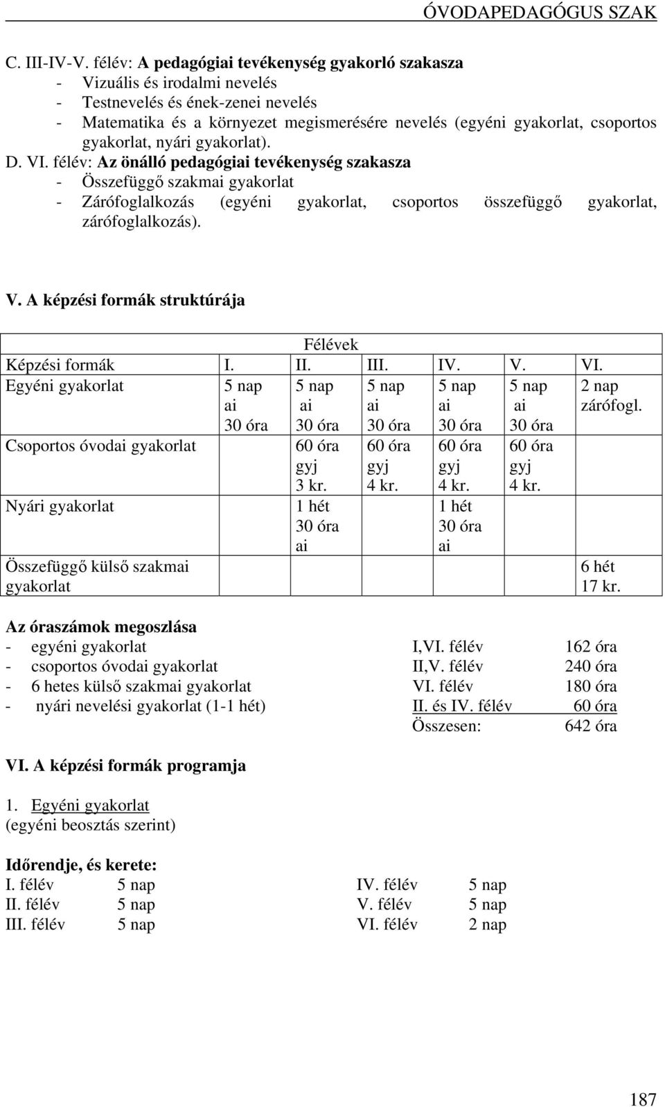 gyakorlat, nyári gyakorlat). D. VI.