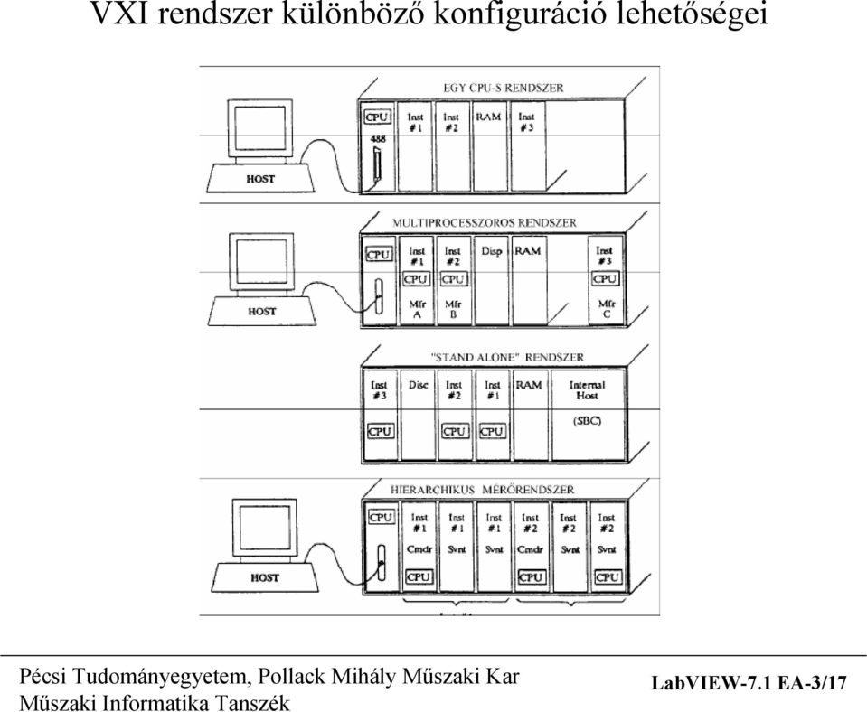 konfiguráció