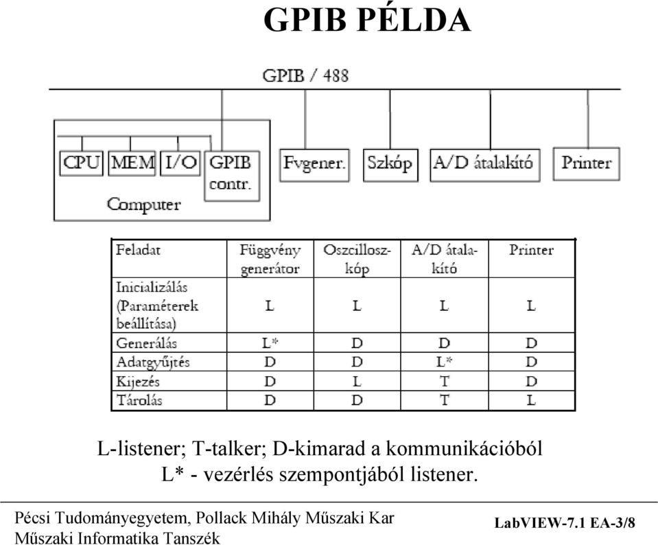kommunikációból L* - vezérlés