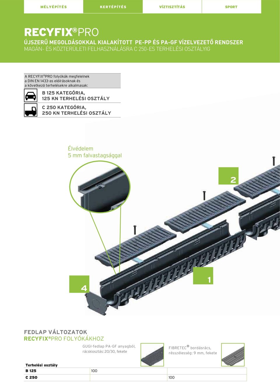 alkalmasak: B 125 KATEGÓRIA, 125 KN TERHELÉSI OSZTÁLY C 250 KATEGÓRIA, 250 KN TERHELÉSI OSZTÁLY Élvédelem 5 falvastagsággal 2 4 1 FEDLAP VÁLTOZATOK