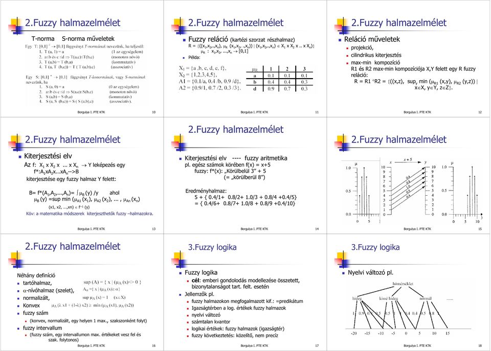 ..,x n [0,1] Példa: Reláció mveletek projekció, cilindrikus kiterjesztés max-min kompozíció R1 és R2 max-min kompozíciója X,Y felett egy R fuzzy reláció: R = R1 R2 = ((x,z), sup y min ( R1 (x,y), R2