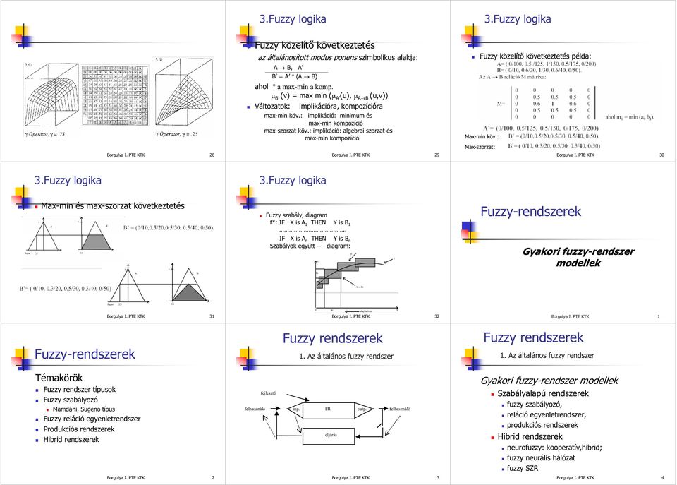 : implikáció: algebrai szorzat és max-min kompozíció Borgulya I. PTE KTK 28 Borgulya I. PTE KTK 29 Fuzzy közelít következtetés példa: Max-min köv.: Max-szorzat: Borgulya I. PTE KTK 30 3.