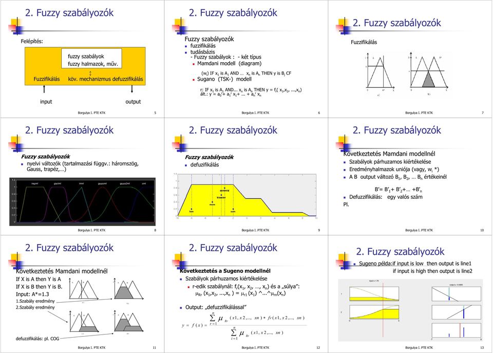 mechanizmus defuzzifikálás (w i ) IF x 1 is A 1 AND x n is A n THEN y is B j CF Sugano (TSK-) modell r: IF x 1 is A 1 AND... x n is A n THEN y = f r ( x 1,x 2,...,x n ) ált.: y = a 0r + a 1r x 1 +.