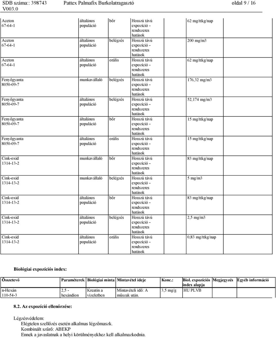 Paraméterek Biológiai minta Mintavétel ideje Konc.: Biol. expozíciós index alapja 2,5 - Kreatin a Mintavételi idő: A,5 mg/g HU PLVB hexándion vizeletben műszak után.