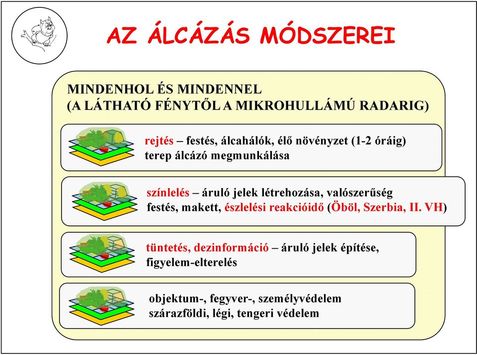 valószerűség festés, makett, észlelési reakcióidő (Öböl, Szerbia, II.