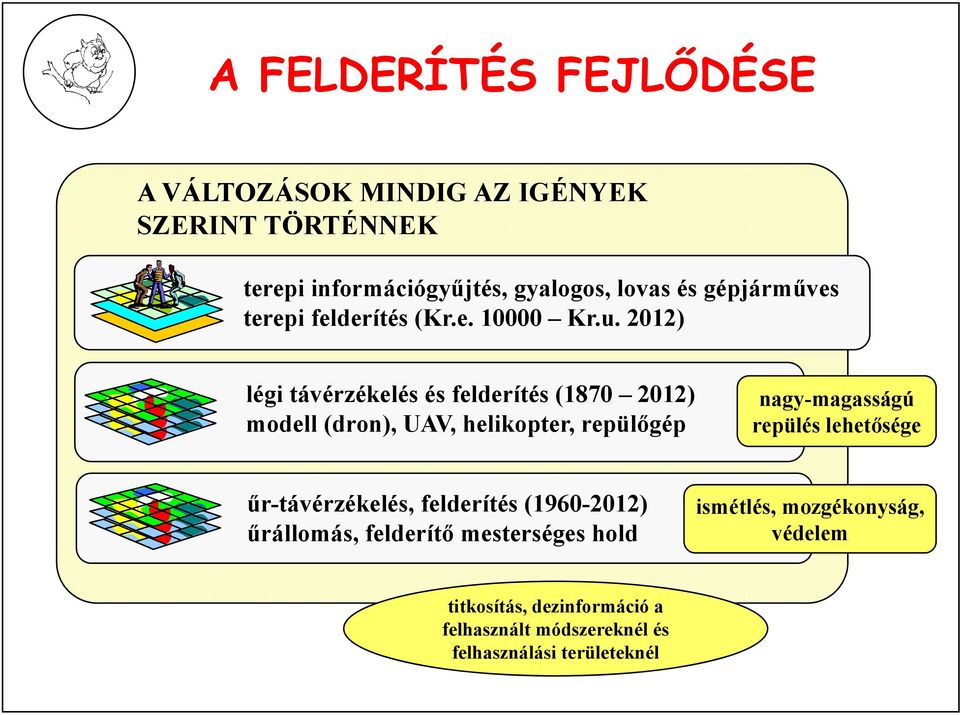 2012) légi távérzékelés és felderítés (1870 2012) modell (dron), UAV, helikopter, repülőgép nagy-magasságú repülés