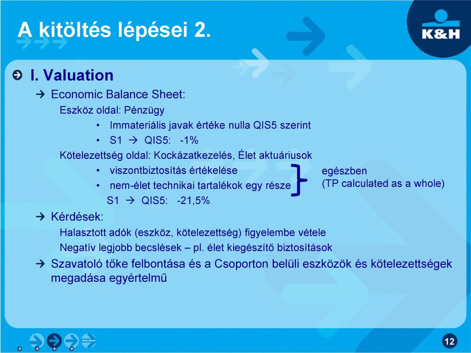 Kockázatkezelés, Élet aktuáriusok Kérdések: viszontbiztosítás értékelése nem-élet technikai tartalékok egy része S1 QIS5: -21,5%