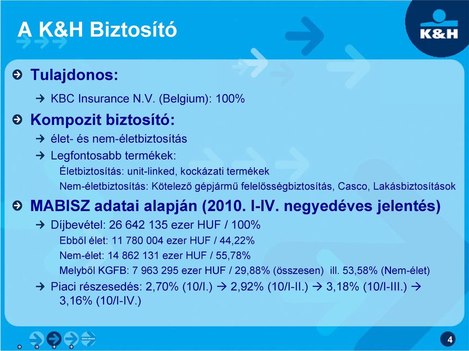 Nem-életbiztosítás: Kötelező gépjármű felelősségbiztosítás, Casco, Lakásbiztosítások MABISZ adatai alapján (2010. I-IV.