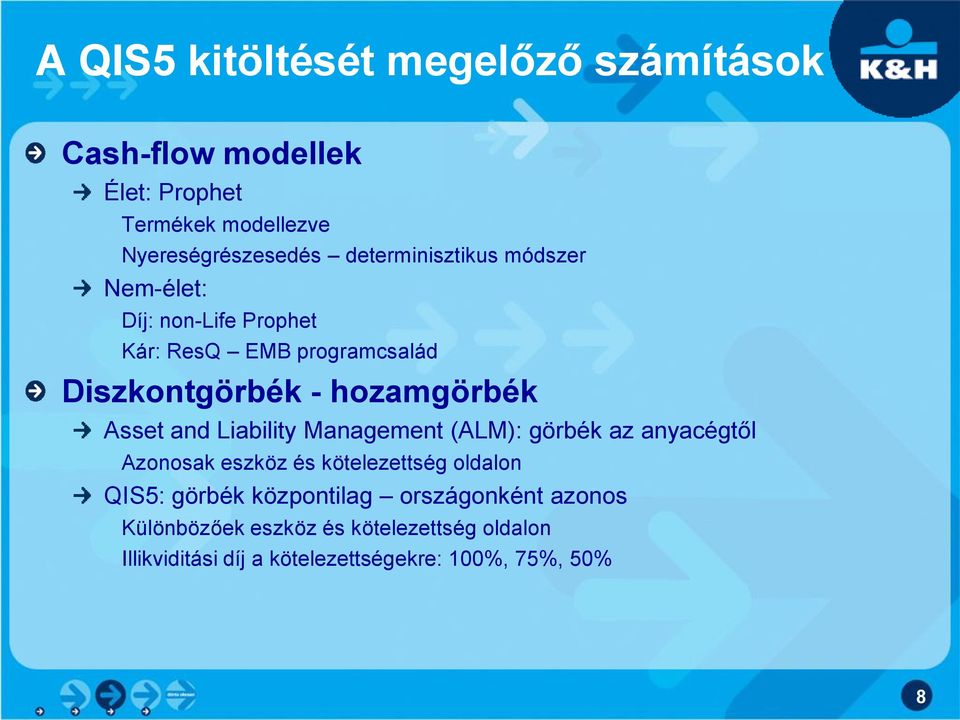 Asset and Liability Management (ALM): görbék az anyacégtől Azonosak eszköz és kötelezettség oldalon QIS5: görbék