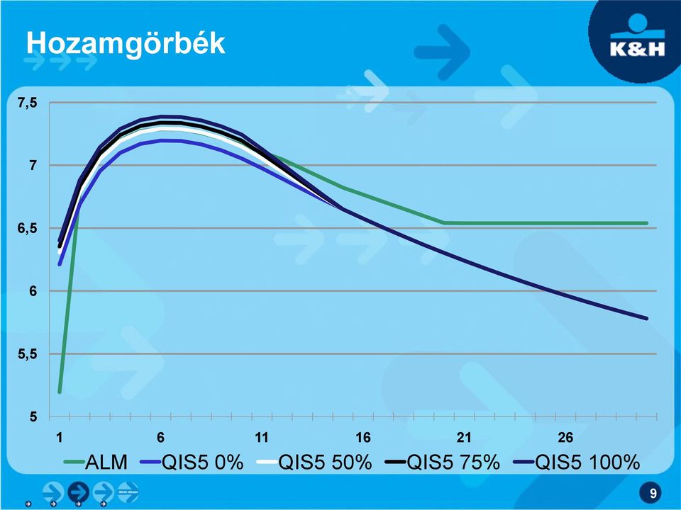 26 ALM QIS5 0% QIS5