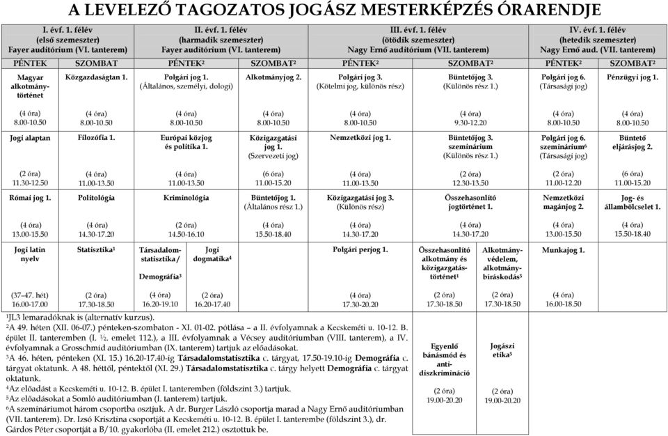 Polgári jog 1. (Általános, személyi, dologi) Alkotmányjog 2. Polgári jog 3. (Kötelmi jog, különös rész) Büntetőjog 3. (Különös rész 1.) Polgári jog 6. (Társasági jog) Pénzügyi jog 1. 9.30-12.