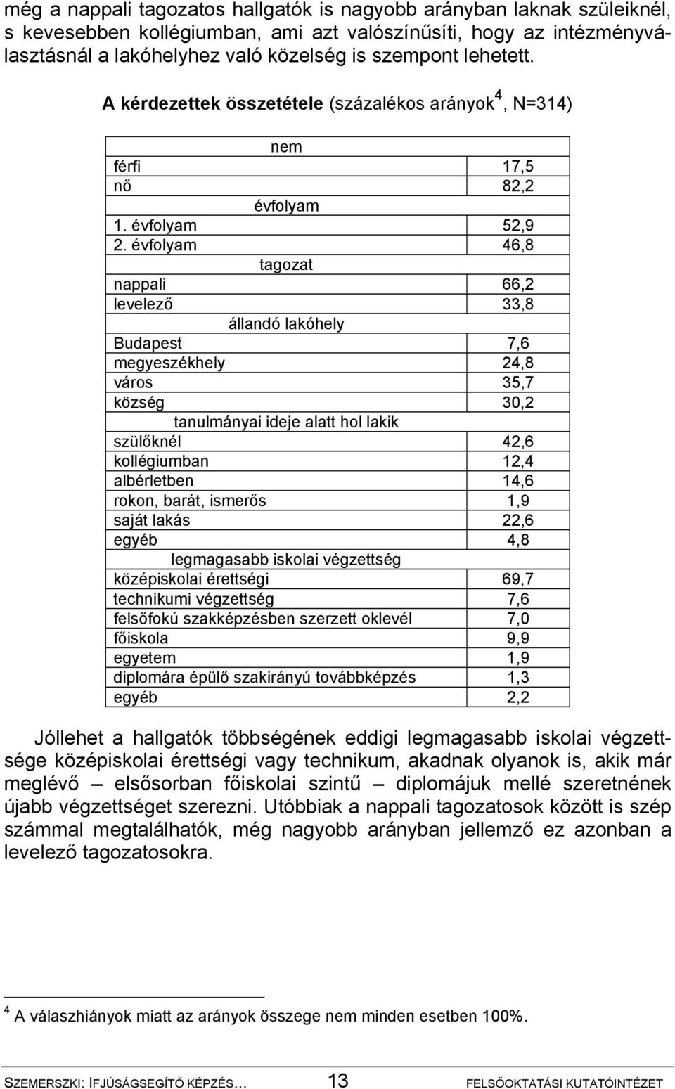 évfolyam 46,8 tagozat nappali 66,2 levelező 33,8 állandó lakóhely Budapest 7,6 megyeszékhely 24,8 város 35,7 község 30,2 tanulmányai ideje alatt hol lakik szülőknél 42,6 kollégiumban 12,4 albérletben