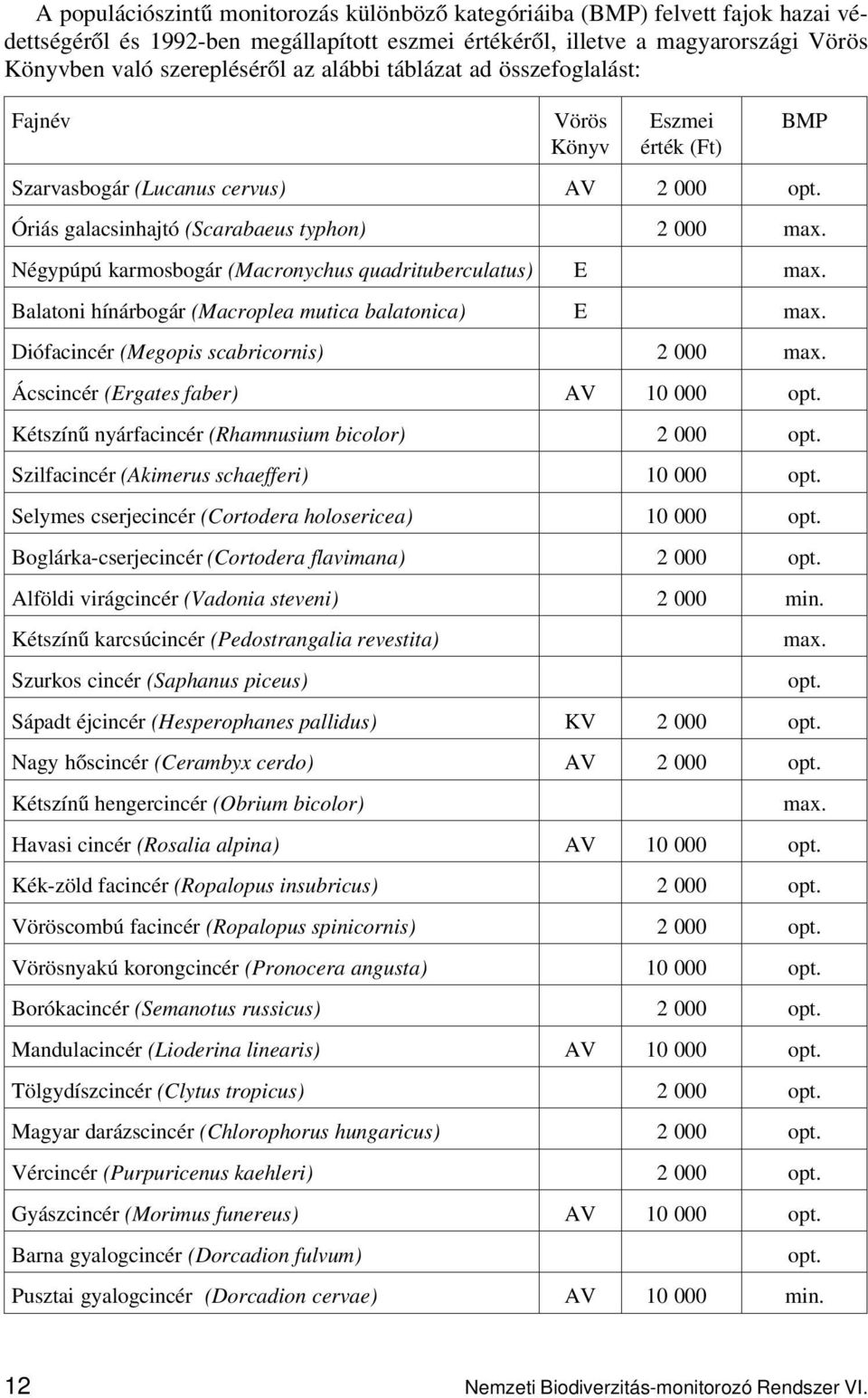 Négypúpú karmosbogár (Macronychus quadrituberculatus) E max. Balatoni hínárbogár (Macroplea mutica balatonica) E max. Diófacincér (Megopis scabricornis) 2 000 max.