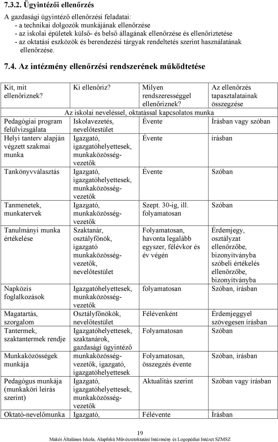 oktatási eszközök és berendezési tárgyak rendeltetés szerint használatának ellenőrzése. 7.4. Az intézmény ellenőrzési rendszerének működtetése Kit, mit ellenőriznek? Ki ellenőriz?