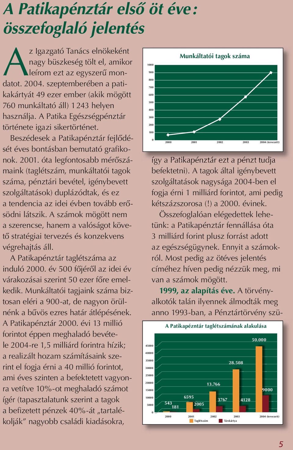 Beszédesek a Patikapénztár fejlôdését éves bontásban bemutató grafikonok. 2001.