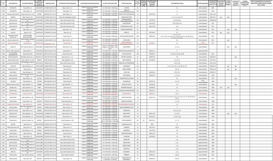 19-09-501896 11332152-3101-113-19 Pápa Jeges u. 15. 300 7.; kiskereskedelem 2009. LÉTESÍTMÉNYBERENDEZÉSEK 1826 Adorjánné Dani Mónika Pápa Huszár ltp. 15. 3/3 6143804 63368149-4771-231-19 Pápa Közép u.