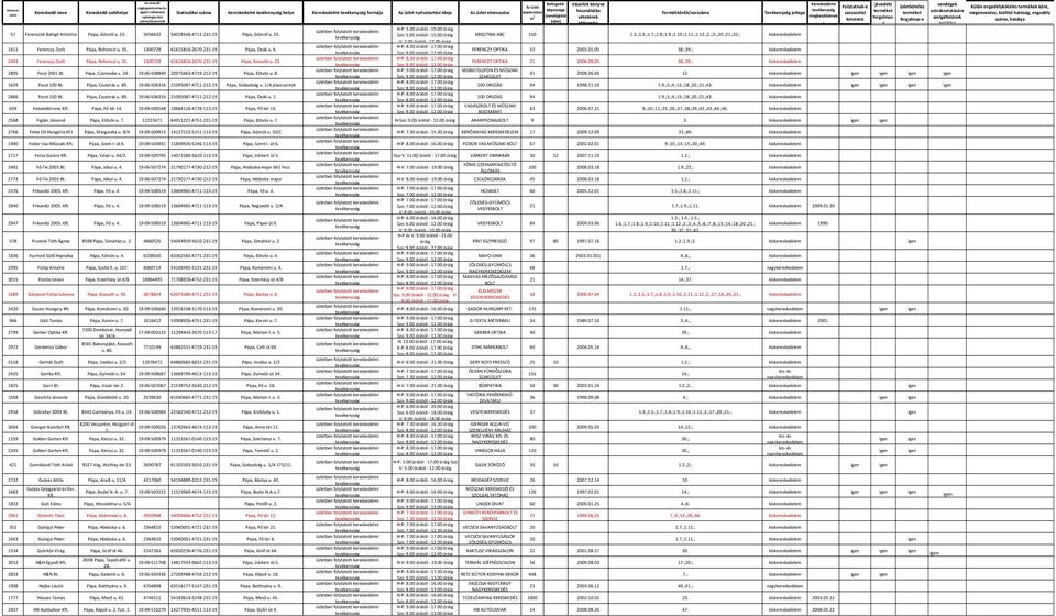 00 H-P: 8.30 órától - 17.00 1611 Ferenczy Zsolt Pápa Rohonczi u. 35. 1300729 61615816-2670-231-19 Pápa Deák u. 6. FERENCZY OPTIKA 53 2003.01.05 38.;39.; kiskereskedelem H-P: 8.30 órától - 17.00 2493 Ferenczy Zsolt Pápa Rohonczi u.