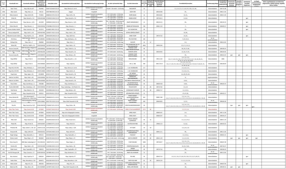 03 szám neve székhelye egyéni vállalkozói Statisztikai száma helye formája nyitvatartási ideje elnevezése alapterülete módosításának 617 Nyári Tímea Pápa Ady stny 8/7 4324481 54267710-5629-231-19