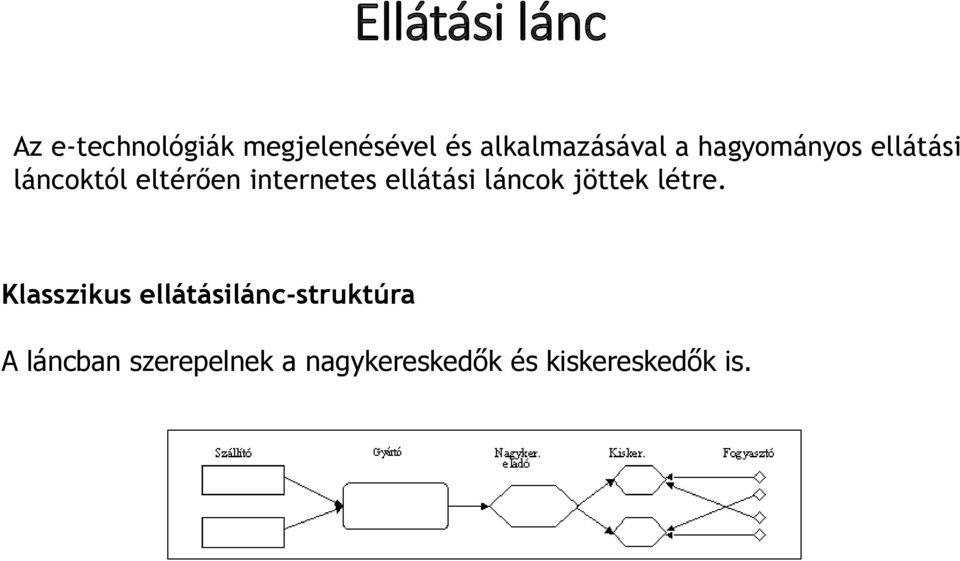 internetes ellátási láncok jöttek létre.