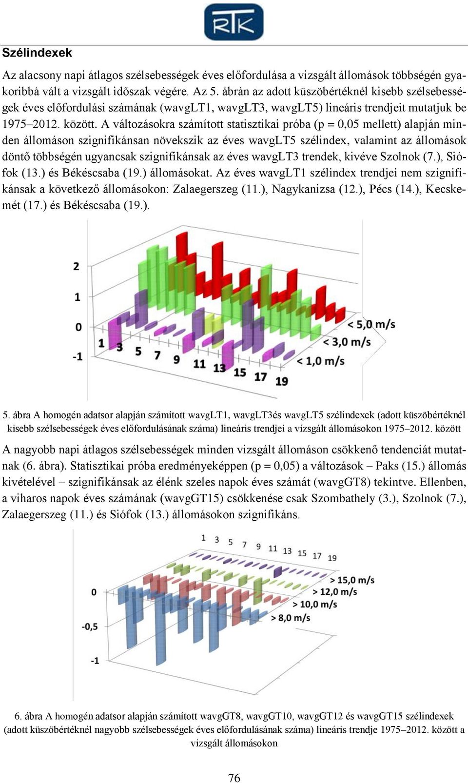 A változásokra számított statisztikai próba (p = 0,05 mellett) alapján minden állomáson szignifikánsan növekszik az éves wavglt5 szélindex, valamint az állomások döntő többségén ugyancsak