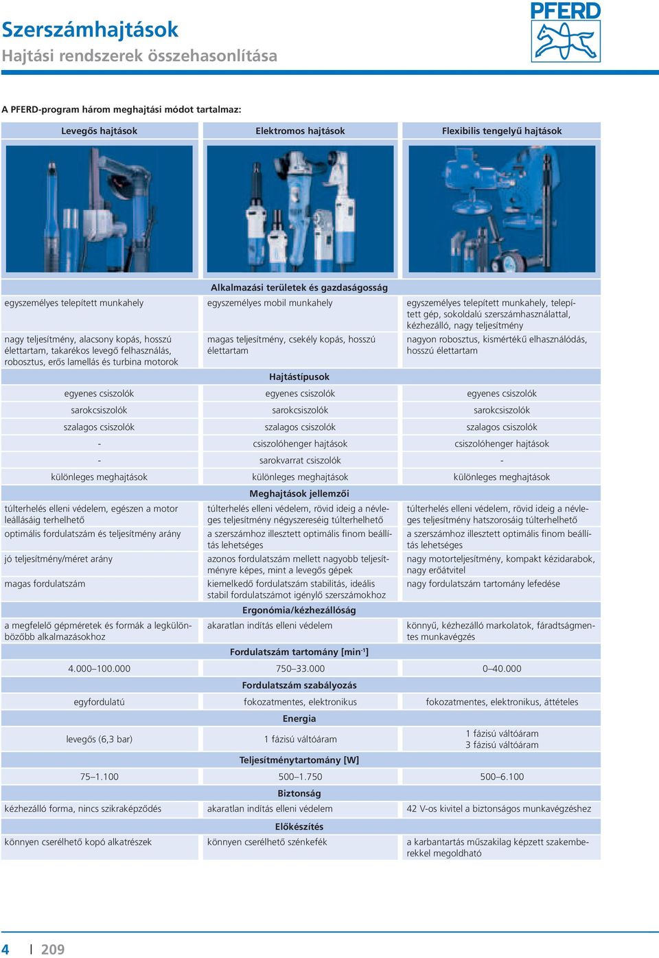 teljesítmény, alacsony kopás, hosszú élettartam, takarékos levegő felhasználás, robosztus, erős lamellás és turbina motorok magas teljesítmény, csekély kopás, hosszú élettartam Hajtástípusok nagyon