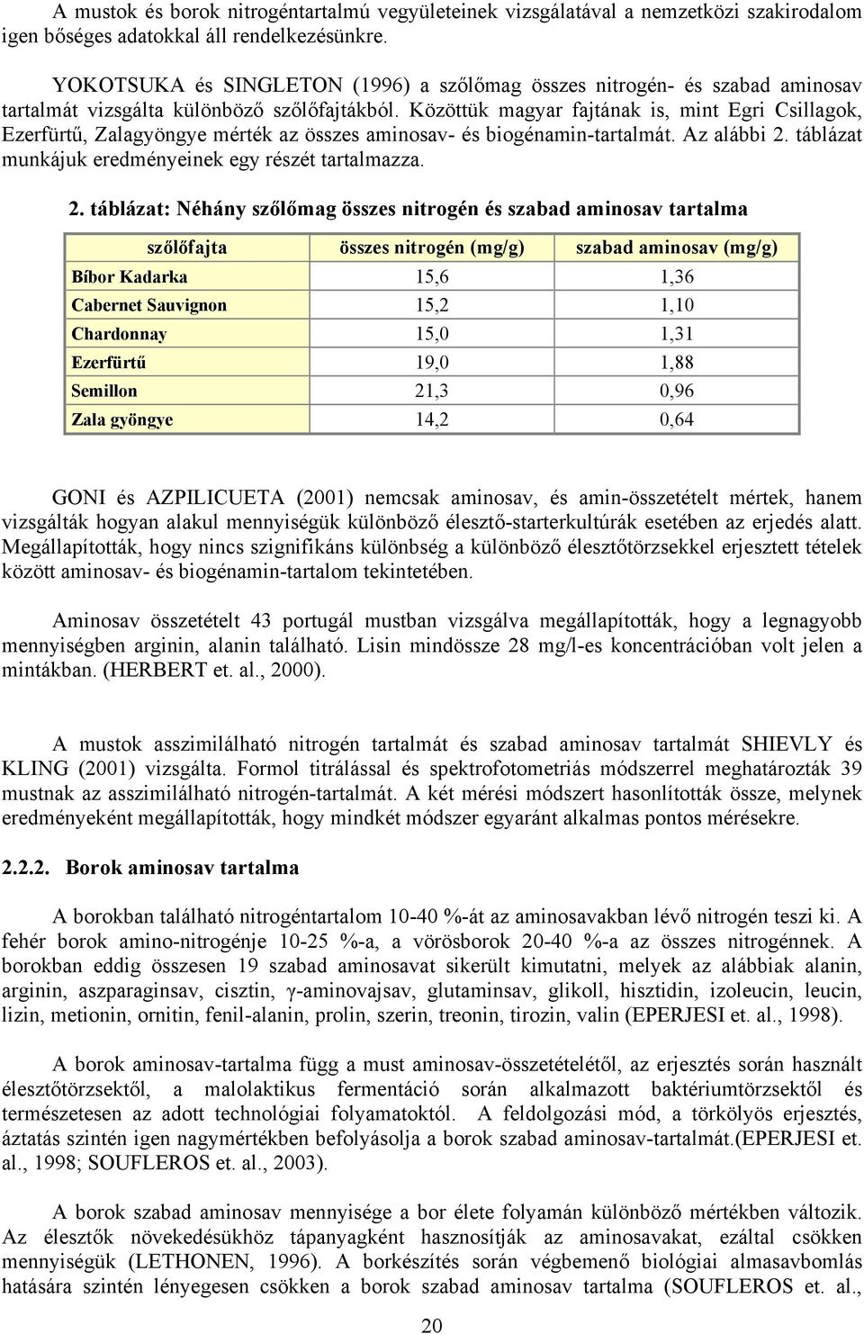 Közöttük magyar fajtának is, mint Egri Csillagok, Ezerfürtű, Zalagyöngye mérték az összes aminosav- és biogénamin-tartalmát. Az alábbi 2.
