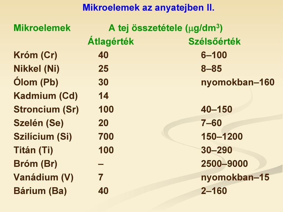 Nikkel (Ni) 25 8 85 Ólom (Pb) 30 nyomokban 160 Kadmium (Cd) 14 Stroncium (Sr) 100 40