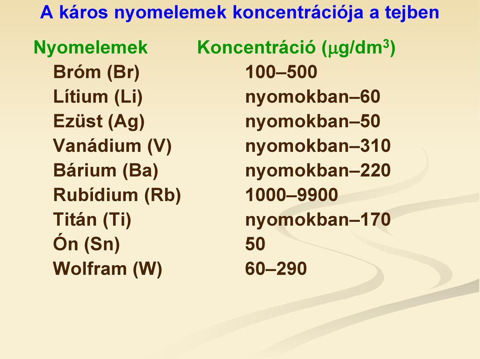 nyomokban 50 Vanádium (V) nyomokban 310 Bárium (Ba) nyomokban 220