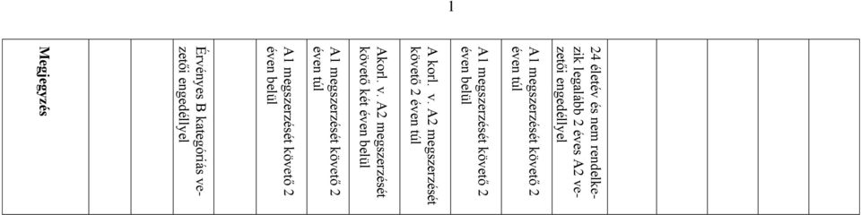 A2 megszerzését követő 2 éven túl Akorl. v.