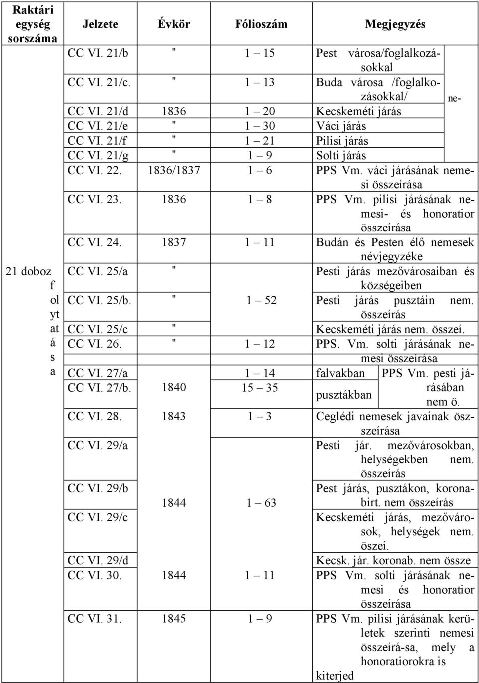 pilisi járásának nemesi- és honoratior CC VI. 24. 1837 1 11 Budán és Pesten élő nemesek CC VI. 25/a " Pesti járás mezővárosaiban és községeiben CC VI. 25/b. " 1 52 Pesti járás pusztáin nem.