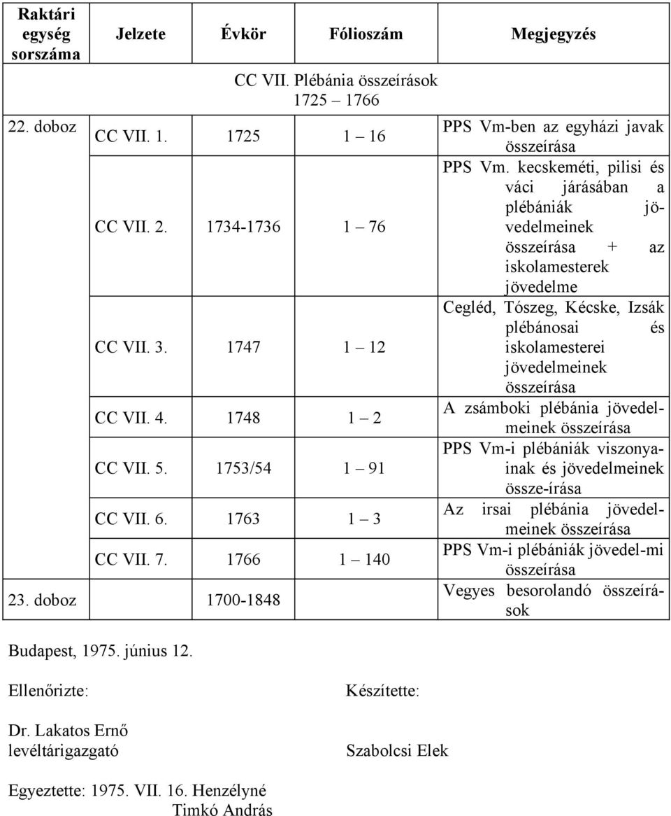 kecskeméti, pilisi és váci járásában a plébániák jövedelmeinek + az iskolamesterek jövedelme Cegléd, Tószeg, Kécske, Izsák plébánosai és iskolamesterei jövedelmeinek A zsámboki plébánia