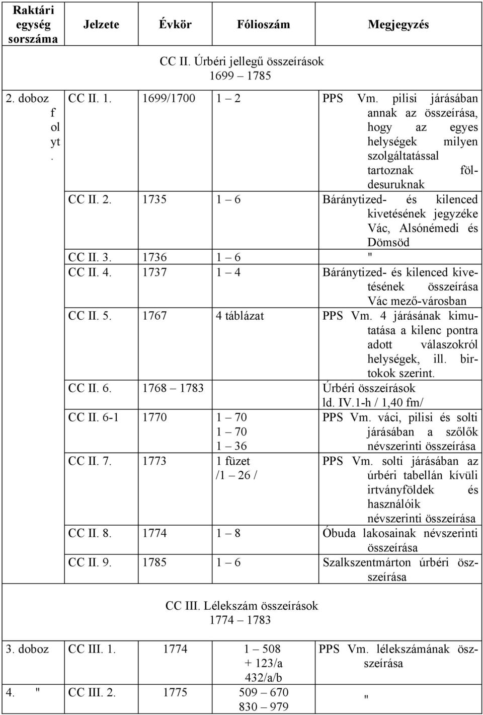 1767 4 táblázat PPS Vm. 4 járásának kimutatása a kilenc pontra adott válaszokról helységek, ill. birtokok szerint. CC II. 6. 1768 1783 Úrbéri összeírások ld. IV.1-h / 1,40 fm/ CC II.