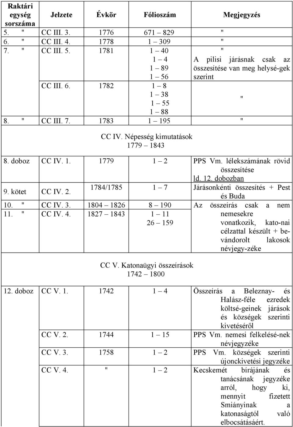 " CC IV. 3. 1804 1826 8 190 Az összeírás csak a nem 11. " CC IV. 4. 1827 1843 1 11 26 159 nemesekre vonatkozik, kato-nai célzattal készült + bevándorolt lakosok névjegy-zéke CC V.