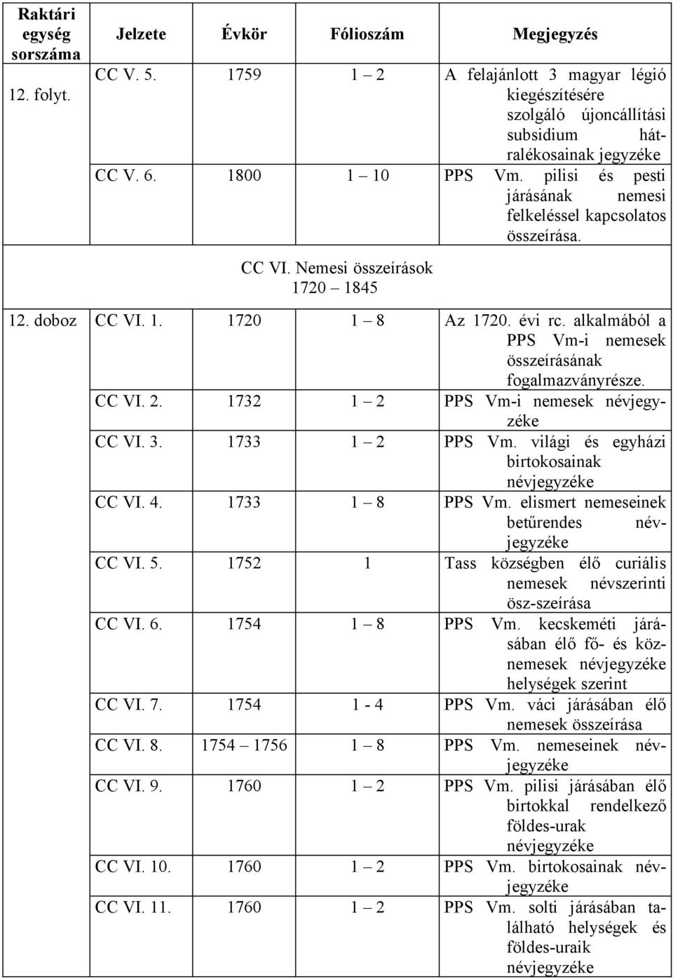 alkalmából a PPS Vm-i nemesek összeírásának fogalmazványrésze. CC VI. 2. 1732 1 2 PPS Vm-i nemesek CC VI. 3. 1733 1 2 PPS Vm. világi és egyházi birtokosainak CC VI. 4. 1733 1 8 PPS Vm.