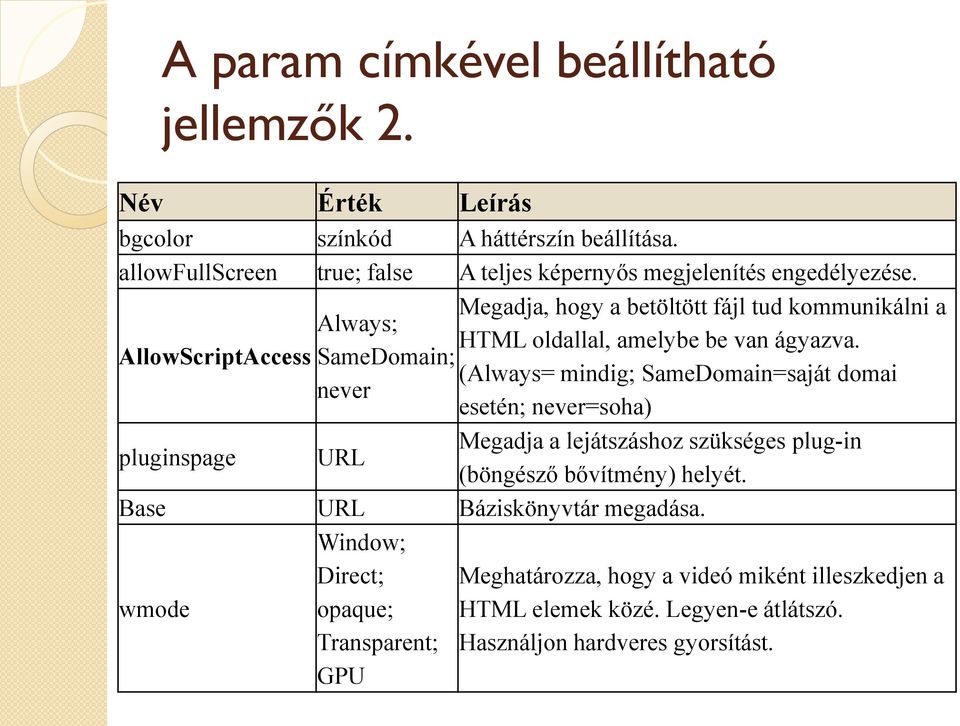 Megadja, hogy a betöltött fájl tud kommunikálni a Always; HTML oldallal, amelybe be van ágyazva.