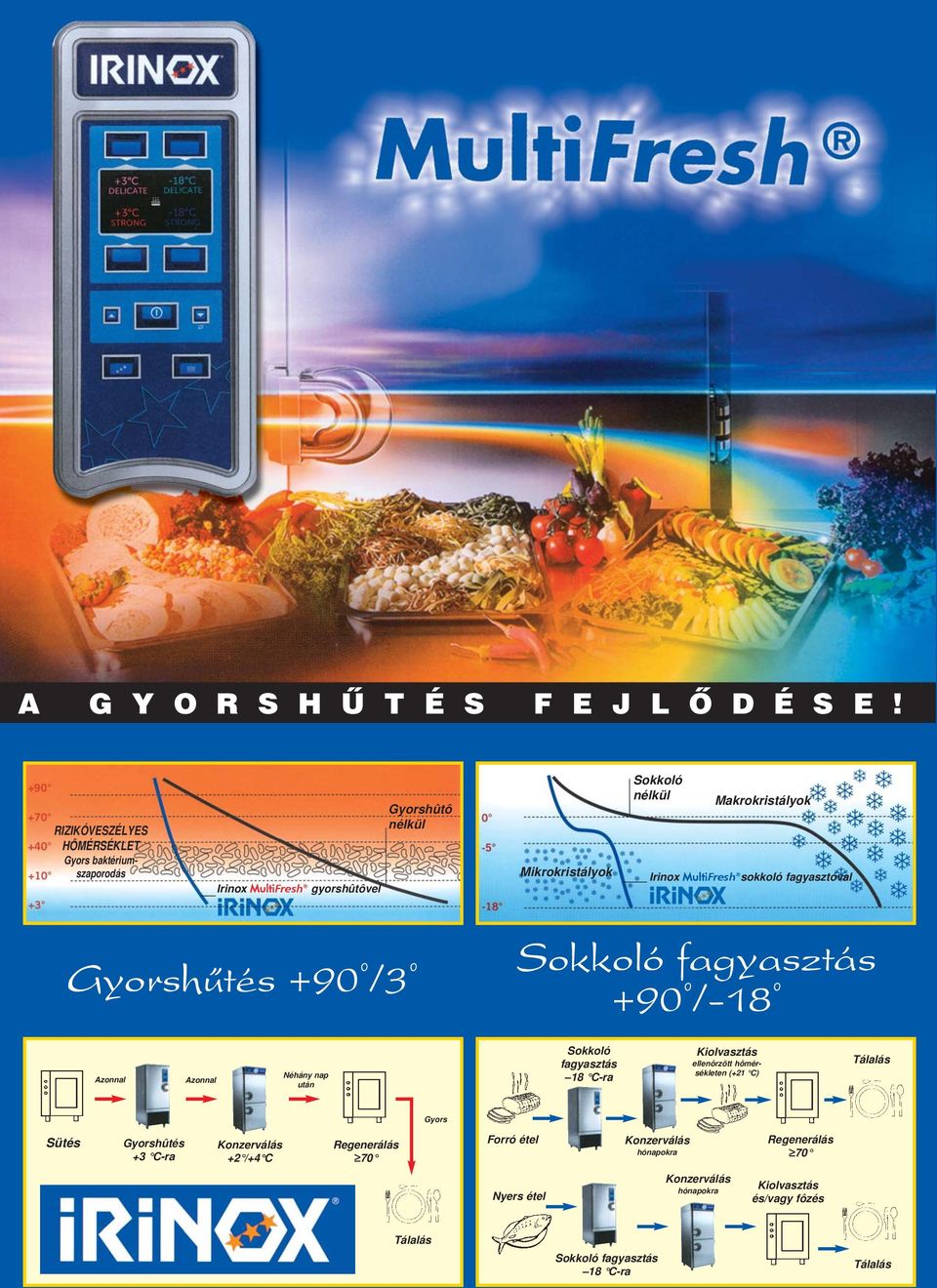 Irinox MultiFresh sokkoló fagyasztóval Gyorshûtés +90 /3 Sokkoló fagyasztás +90 /-18 Azonnal Azonnal Néhány nap után Sokkoló fagyasztás 18 C-ra