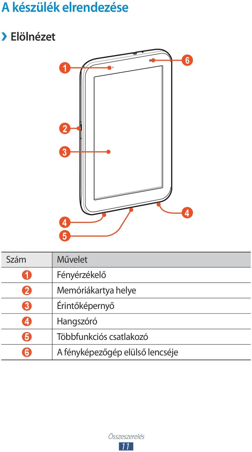 Érintőképernyő 4 Hangszóró 5 Többfunkciós