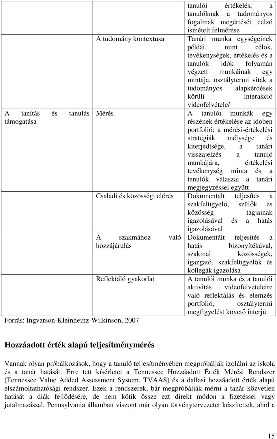 értékelése az idıben portfolió: a mérési-értékelési stratégiák mélysége és kiterjedtsége, a tanári visszajelzés a tanuló munkájára, értékelési tevékenység minta és a tanulók válaszai a tanári