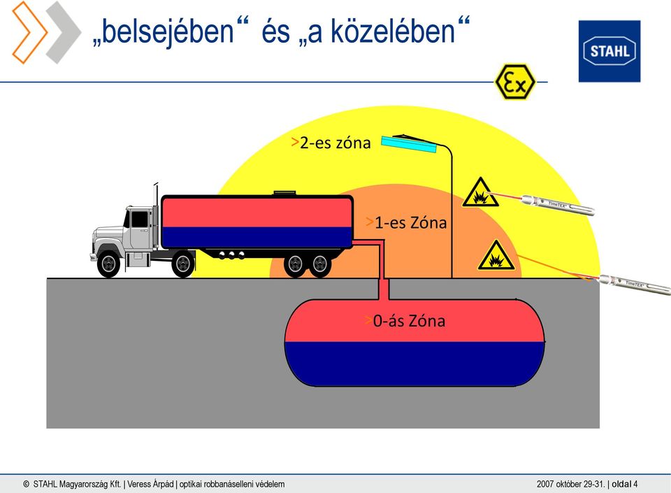 Magyarország Kft.