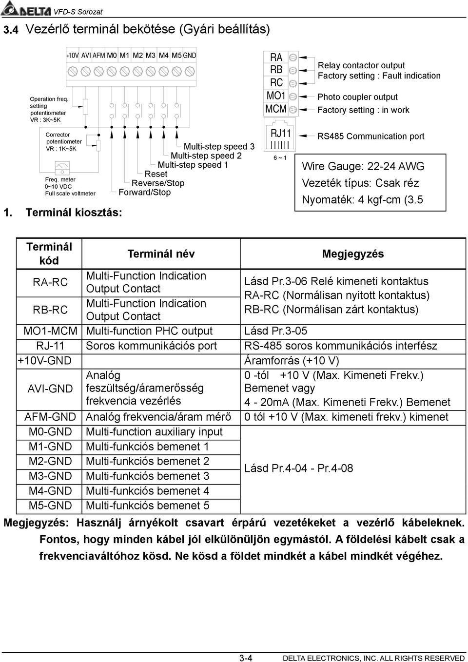 Terminál kiosztás: Multi-step speed 3 Multi-step speed 2 Multi-step speed 1 Reset Reverse/Stop Forward/Stop RA RB RC MO1 MCM RJ11 6 ~ 1 Relay contactor output Factory setting : Fault indication Photo
