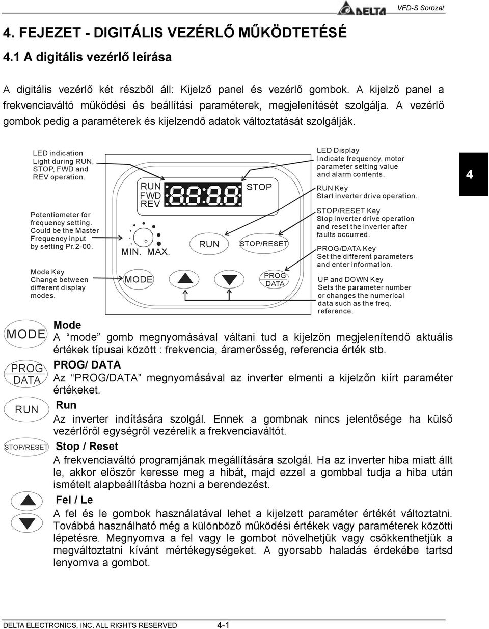 LED indication Light during RUN, STOP, FWD and REV operation. Potentiometer for frequency setting. Could be the Master Frequency input by setting Pr.2-00.