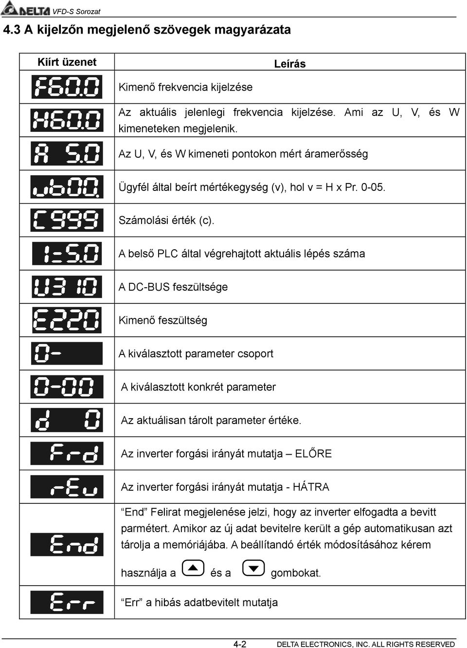 A belső PLC által végrehajtott aktuális lépés száma A DC-BUS feszültsége Kimenő feszültség A kiválasztott parameter csoport A kiválasztott konkrét parameter Az aktuálisan tárolt parameter értéke.