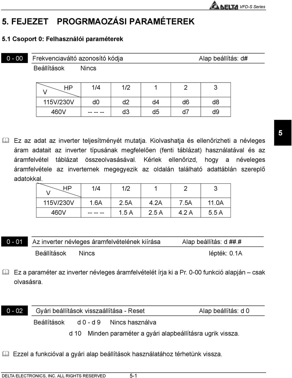 Ez az adat az inverter teljesítményét mutatja.