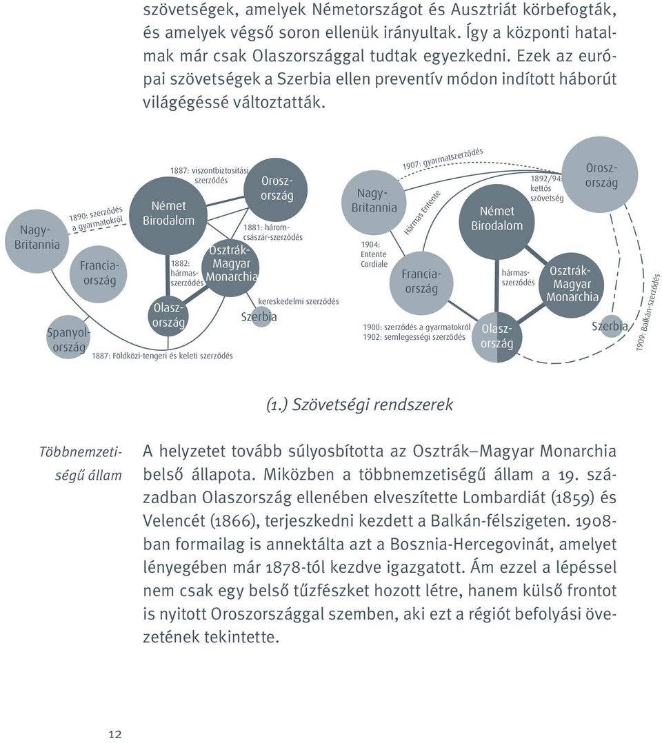 Nagy- Britannia 1890: szerződés a gyarmatokról Német Birodalom 1887: viszontbiztosítási szerződés 1882: hármasszerződés Oroszország Osztrák- Magyar Monarchia 1887: Földközi-tengeri és keleti